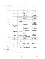 Preview for 18 page of Hyundai HYT2318 User Manual