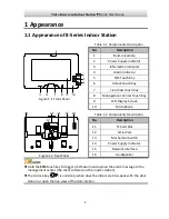 Предварительный просмотр 7 страницы Hyundai HYU-559 Quick Start Manual