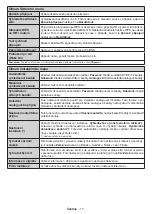 Preview for 18 page of Hyundai HYUULW43TS754SMART Instruction Manual