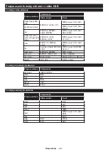 Предварительный просмотр 57 страницы Hyundai HYUULW43TS754SMART Instruction Manual