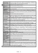 Preview for 85 page of Hyundai HYUULW43TS754SMART Instruction Manual