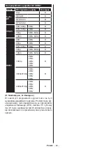 Preview for 89 page of Hyundai HYUULW43TS754SMART Instruction Manual