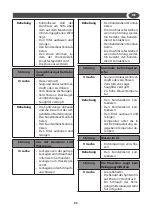 Preview for 33 page of Hyundai HYWE 15-54 PRO Manual