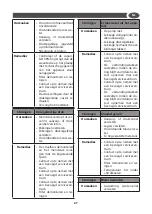 Preview for 47 page of Hyundai HYWE 15-54 PRO Manual