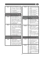 Preview for 13 page of Hyundai HYWE 20-126 PRO Manual