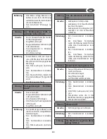 Preview for 33 page of Hyundai HYWE 20-126 PRO Manual