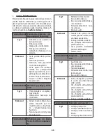 Preview for 60 page of Hyundai HYWE 20-126 PRO Manual