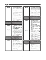 Preview for 74 page of Hyundai HYWE 20-126 PRO Manual