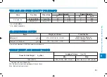 Preview for 479 page of Hyundai i30 2018 Owner'S Manual