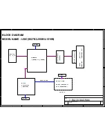 Preview for 8 page of Hyundai ImageQuest LM-1510B Technical & Service Manual