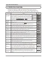 Preview for 71 page of Hyundai J300 series Instruction Manual