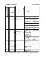 Preview for 76 page of Hyundai J300 series Instruction Manual