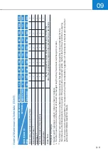 Предварительный просмотр 397 страницы Hyundai KONA N 2022 Owner'S Manual