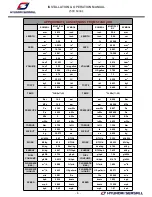 Preview for 7 page of Hyundai L500 SERIES Installation And Operation Manual