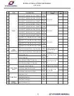 Preview for 55 page of Hyundai L500 SERIES Installation And Operation Manual