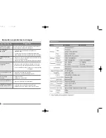 Preview for 10 page of Hyundai LCD Monitor U70D User Manual