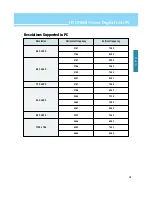 Preview for 30 page of Hyundai LT32DW000 User Manual