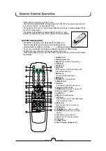 Preview for 7 page of Hyundai LTW32DV Service Manual