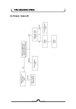 Preview for 29 page of Hyundai LTW32DV Service Manual