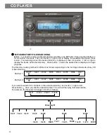 Предварительный просмотр 10 страницы Hyundai MP3-05GK Instruction Manual