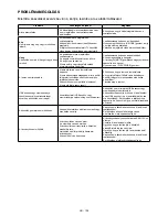 Preview for 104 page of Hyundai MSD 761 DRSU Instruction Manual