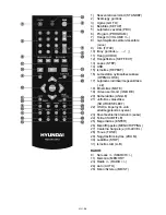 Preview for 96 page of Hyundai MSD 861 DRU Instruction Manual