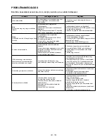 Preview for 104 page of Hyundai MSD 861 DRU Instruction Manual