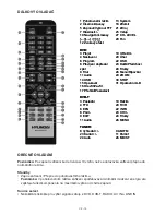 Предварительный просмотр 10 страницы Hyundai MSD762DVBT User Manual