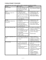 Preview for 112 page of Hyundai MSD762DVBT User Manual