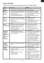 Preview for 19 page of Hyundai MSD801 Instruction Manual