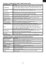 Preview for 17 page of Hyundai MWE820E Instruction Manual