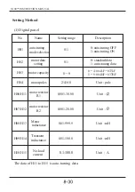 Preview for 74 page of Hyundai N100 plus Instruction Manual