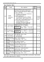 Preview for 81 page of Hyundai N100 plus Instruction Manual