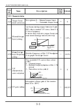 Preview for 84 page of Hyundai N100 plus Instruction Manual