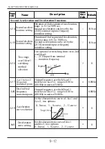 Preview for 87 page of Hyundai N100 plus Instruction Manual