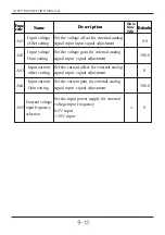 Preview for 88 page of Hyundai N100 plus Instruction Manual