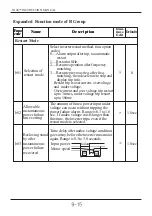 Preview for 90 page of Hyundai N100 plus Instruction Manual