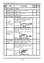 Preview for 95 page of Hyundai N100 plus Instruction Manual