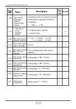 Preview for 98 page of Hyundai N100 plus Instruction Manual