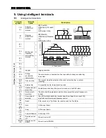 Предварительный просмотр 75 страницы Hyundai N700E-055HF Instruction Manual