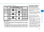 Preview for 253 page of Hyundai Palisade 2020 Owner'S Manual