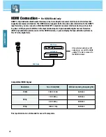 Предварительный просмотр 28 страницы Hyundai Q421H User Manual