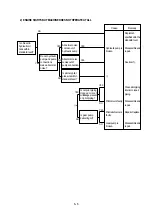 Preview for 225 page of Hyundai R 160 LC-3 Service Manual