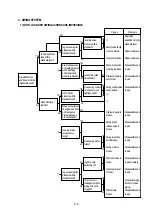 Preview for 228 page of Hyundai R 160 LC-3 Service Manual