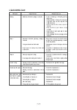 Preview for 299 page of Hyundai R 160 LC-3 Service Manual