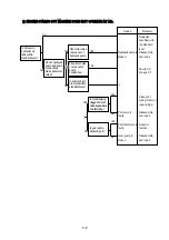 Preview for 189 page of Hyundai R35Z-7 Workshop Manual