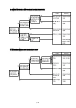 Preview for 194 page of Hyundai R35Z-7 Workshop Manual