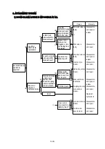 Preview for 201 page of Hyundai R35Z-7 Workshop Manual