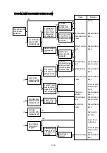 Preview for 202 page of Hyundai R35Z-7 Workshop Manual