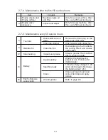 Preview for 19 page of Hyundai Robex 22-7 Service Manual